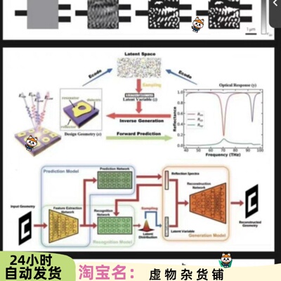机器学习深度学习驱动的光子学设计应用资料含Lumerical FDTD仿真
