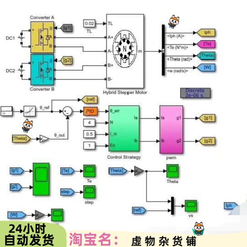 两相混合式步进电机的Matlab仿真模型，带双闭环PID控制策略