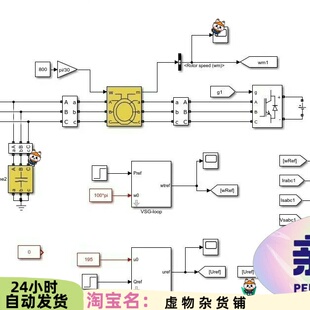 dfig-vsg双馈风机虚拟同步控制转子侧整流器 构网型双馈风机