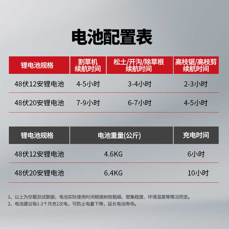 电动锄头除草松土l一体机多功能割草机充锂电池翻地锄草神器刨地