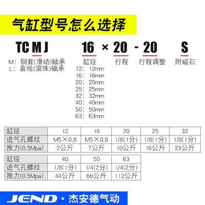 三杆三轴TCMJ可调气缸TCLJ12/16/20/25/32/40-20/30*50X75X100X15