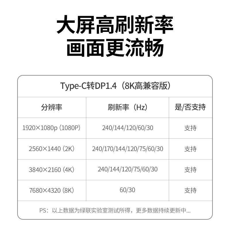 Type-C转DP1.4连接线8k60hz超清4k144/240hz投屏线适用macboo怎么看?