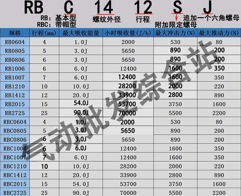 SMC缓冲器RB0604/0805/RBC1007/1411/1412/2015/0806S/2725SJ