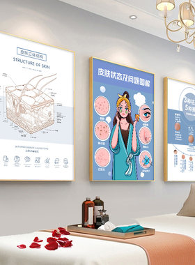 美容院背景墙皮肤管理挂画装饰画养生馆美白抗衰T老宣传海报墙壁