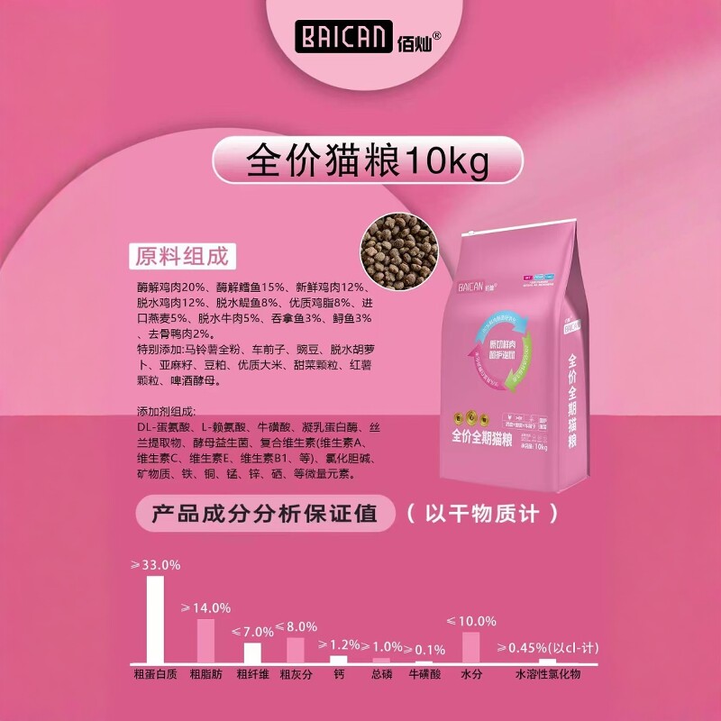告别泪痕全阶段猫粮家用猫舍首选图片