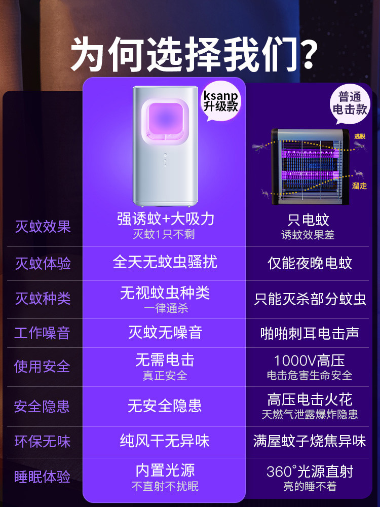 灭蚊灯家用驱蚊器室内捕蚊子神器卧室吸诱抓去杀除蚊电婴幼儿孕妇