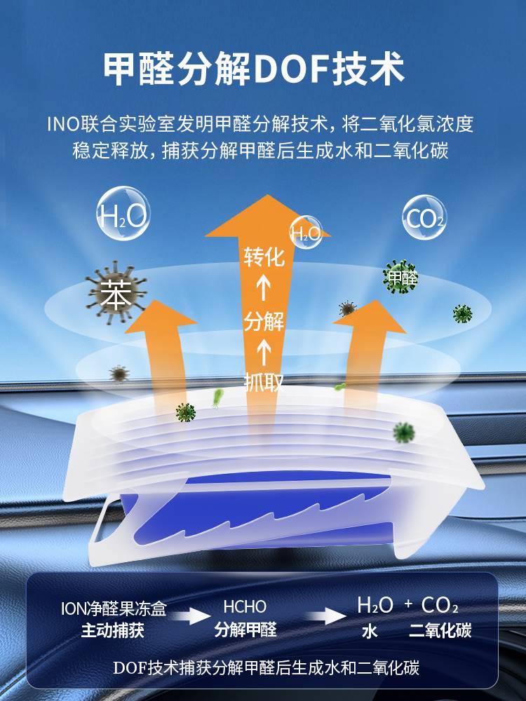 INO新车除甲醛除异味汽车专用车载活性炭包甲醛清除剂去甲醛神器