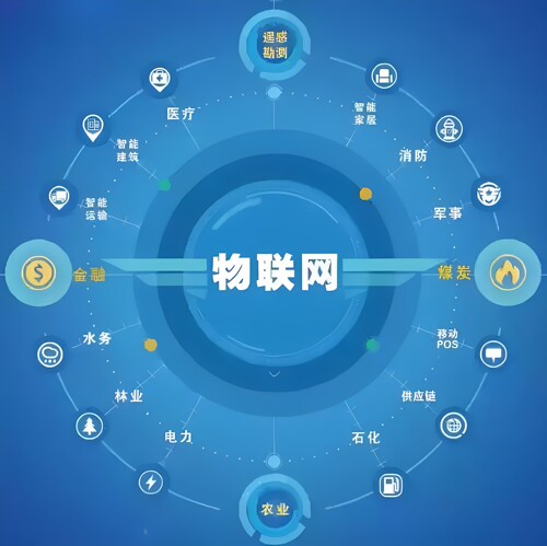4G模组配件 物联网流量数据服务 充电桩 无人机 售卖机小程序开发