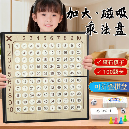 【益智数学】九九乘法表
