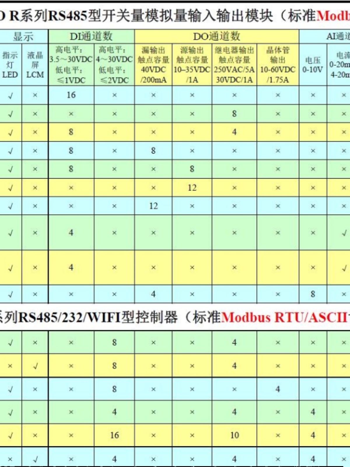 8路继电器输出控制模块 485转开关量串口控制继电器输出R-D1069