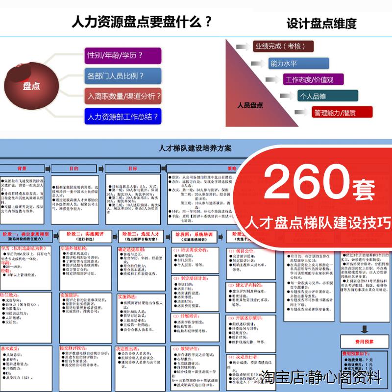 人才盘点完全应用手册人才梯队建设技巧培养方案继任计划体系规划