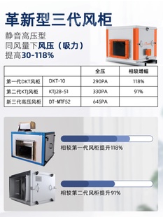 排烟风机静音风柜风机商用饭店厨房抽油烟风机 风柜式 离心风机箱式