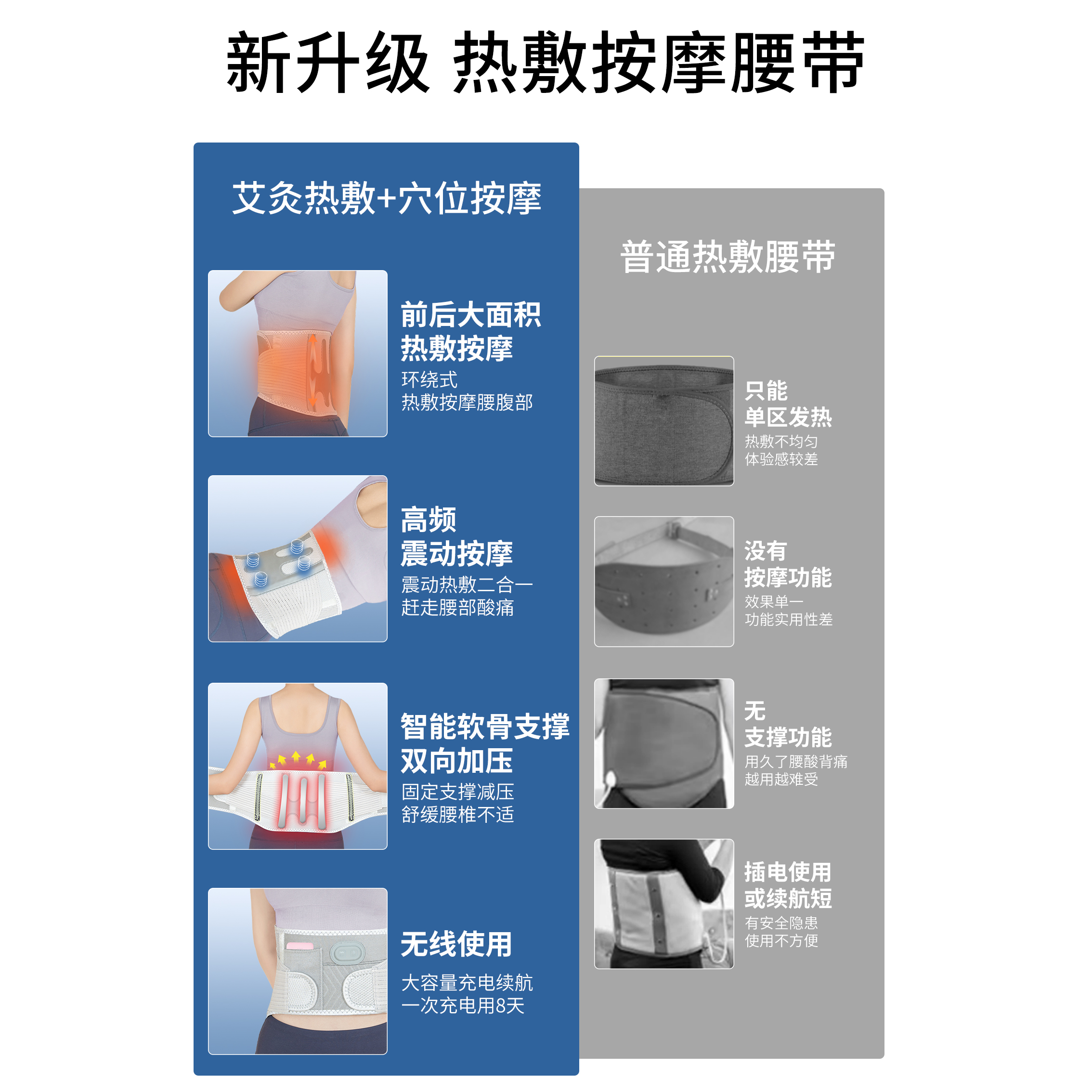 【保价双11】妙界暖宫护腰带热敷按摩腰椎间盘突出腰肌劳损腰托