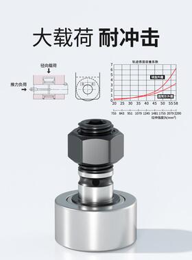 EVB进口螺栓滚凸轮型随动器CF6滚针轴承34EVB（五510812轮161820