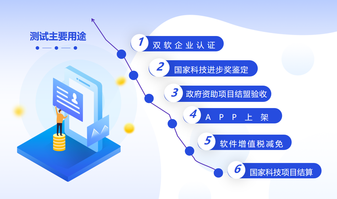 第三方软件检测评测测评登记性能安全测试验收测试退税双软高新