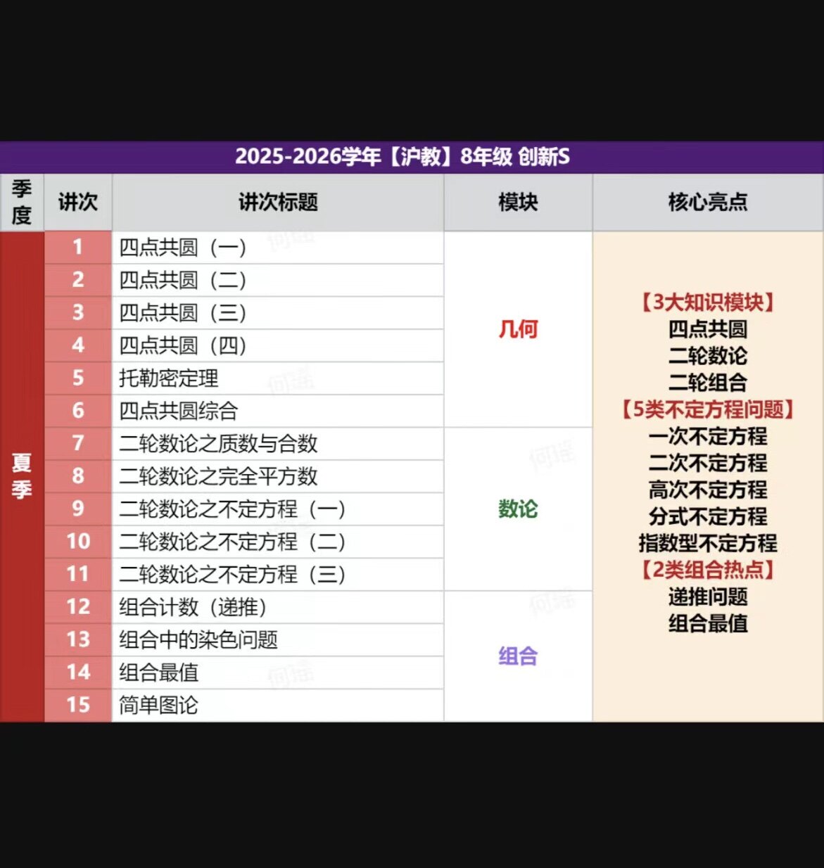 2025-26乐读八年级初三数学创新S时帅视频网课录播夏季秋