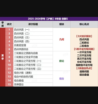 2025-26乐读八年级初二数学创新S时帅视频网课录播夏季秋上海