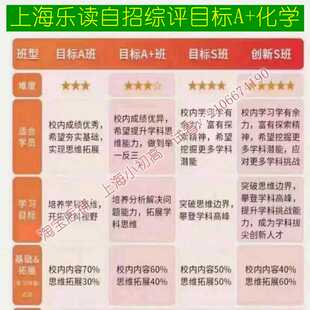 上海乐读自招综评A+初中三化学零基础培优视频讲义网课2024