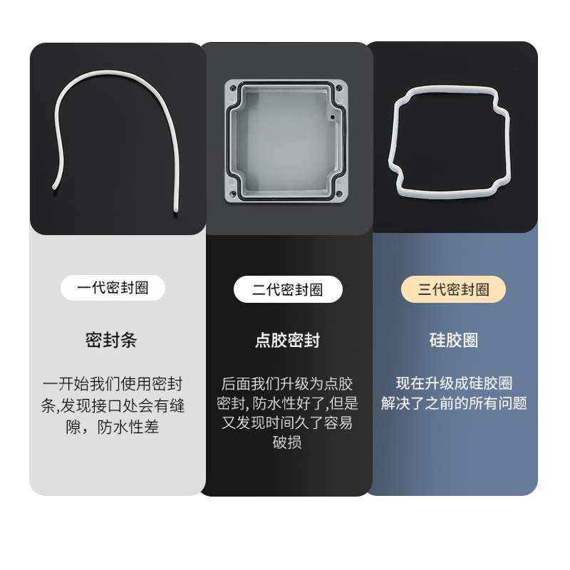 铸铝接线盒室外IP66防水铝防水盒金属盒铸铝盒按钮盒户外端子盒箱,五金/工具,接线盒,淘宝优惠券,粉丝福利购,淘宝优惠卷