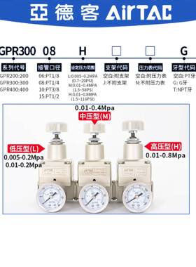 装精密压调压阀GPR20/300减0/4/00-06/08/原10-L/M/H调节阀