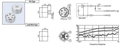 8045  星电HOSIDEN  高级会议麦克风 驻极体电容传声器 单指向