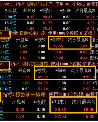 通达信【极数只来尾盘指标】超短线今买明卖尾盘一夜持股战法T+1