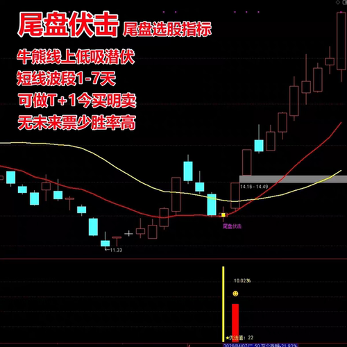 尾盘伏击选股指标通达信T+1今买明卖短线波段年线低吸潜伏高胜率