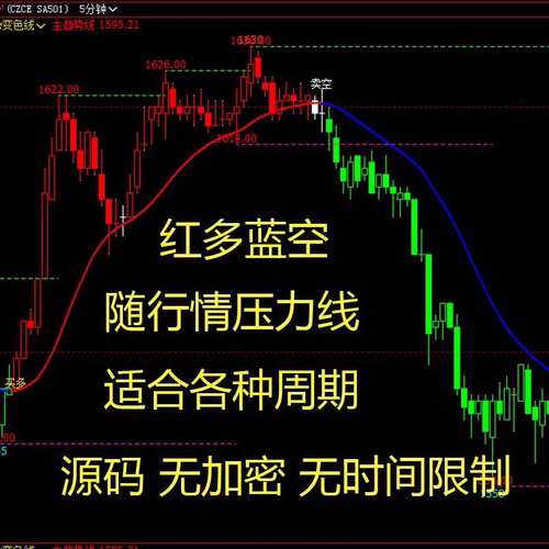 期货指标文华6股票指标公式TXRD代码源无加密麦语言趋势变色线