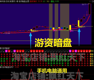 游资暗盘资金六大维度预警市场异动信号选股指标公式源码套装通达