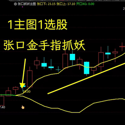 通达信张口抓妖主图指标 金手指选股公式 盘中预警捉妖神器