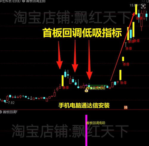 首板回调低吸通达信指标公式首板涨停回调低吸主力吸筹指标公式