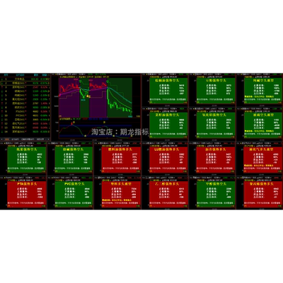 文华财经WH6期货指标多品种监控多空提示趋势指标策略