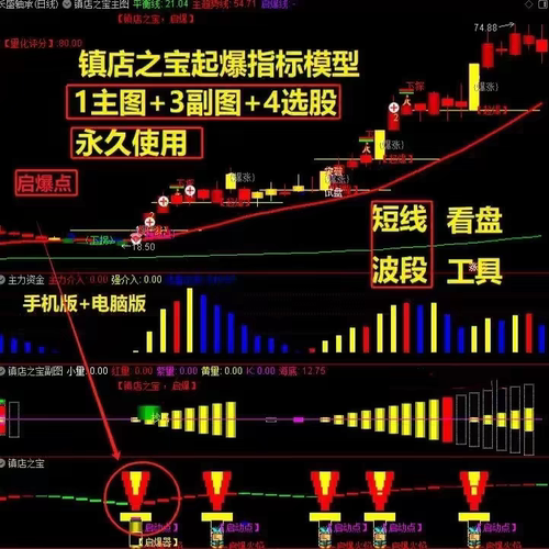 通达信指标公式源码波段量化短线主升浪启动点指标短线波段起爆线