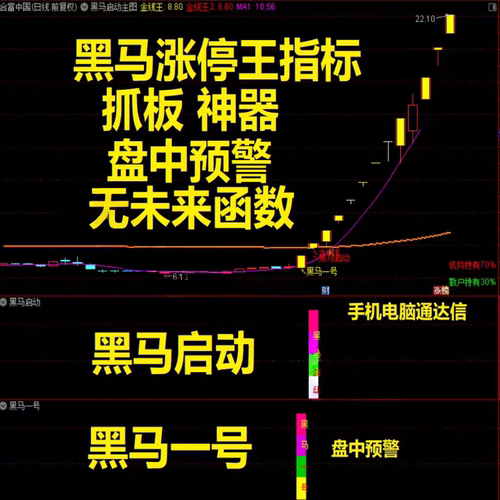 黑马涨停王预警决策抓板指标源码低位启动一阳上线上穿五条平均线