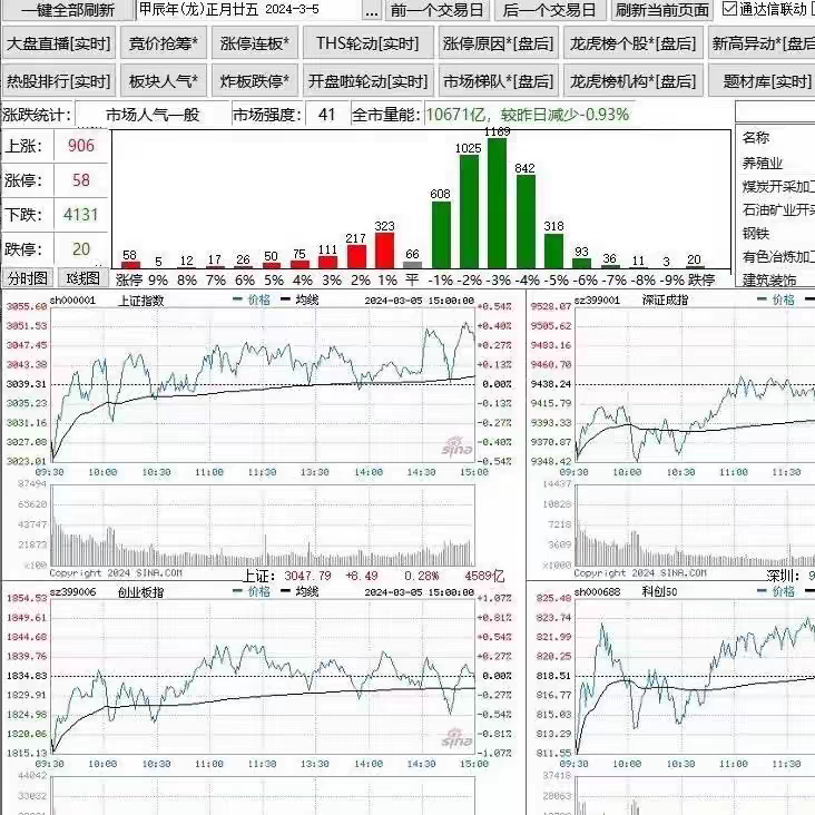 看盘工具大盘热股指数板块龙虎榜北向资金涨跌龙头复盘神器炒股票