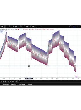 tradingview管道趋势线 永久使用