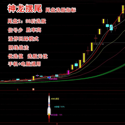 通达信尾盘选股指标今买明卖T+1阴线战法信号少高胜率手机通用