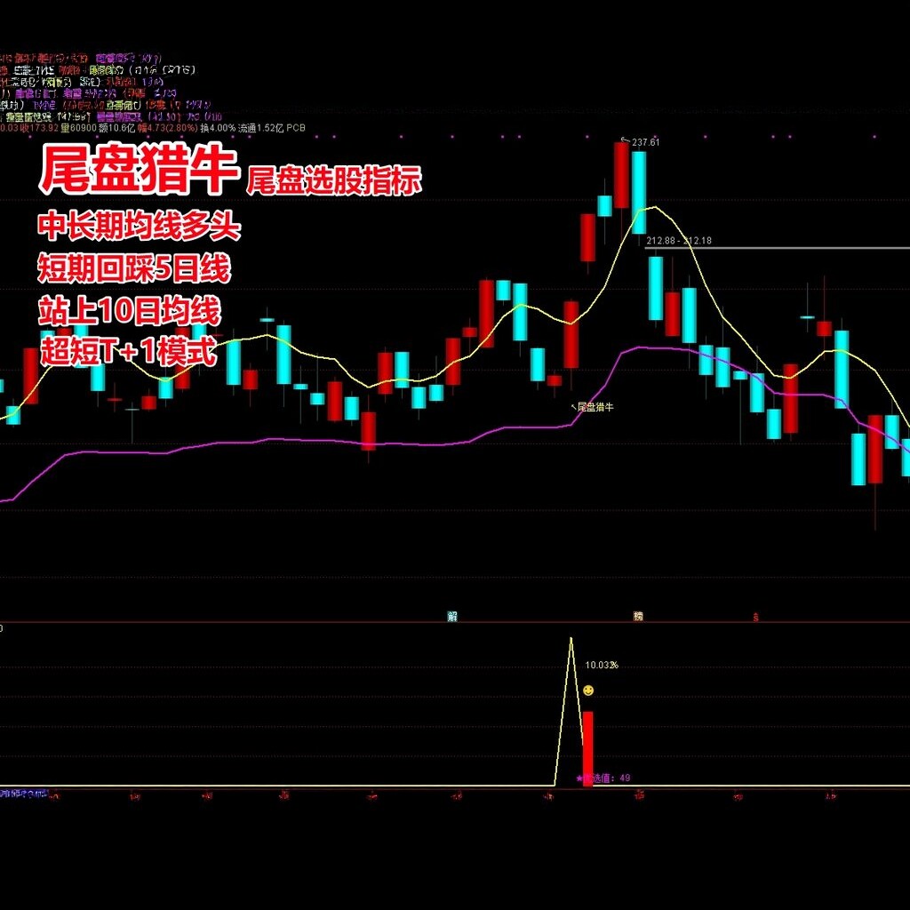 尾盘猎牛选股指标通达信涨停回调战法阴线超短T+1强势股回马枪图片
