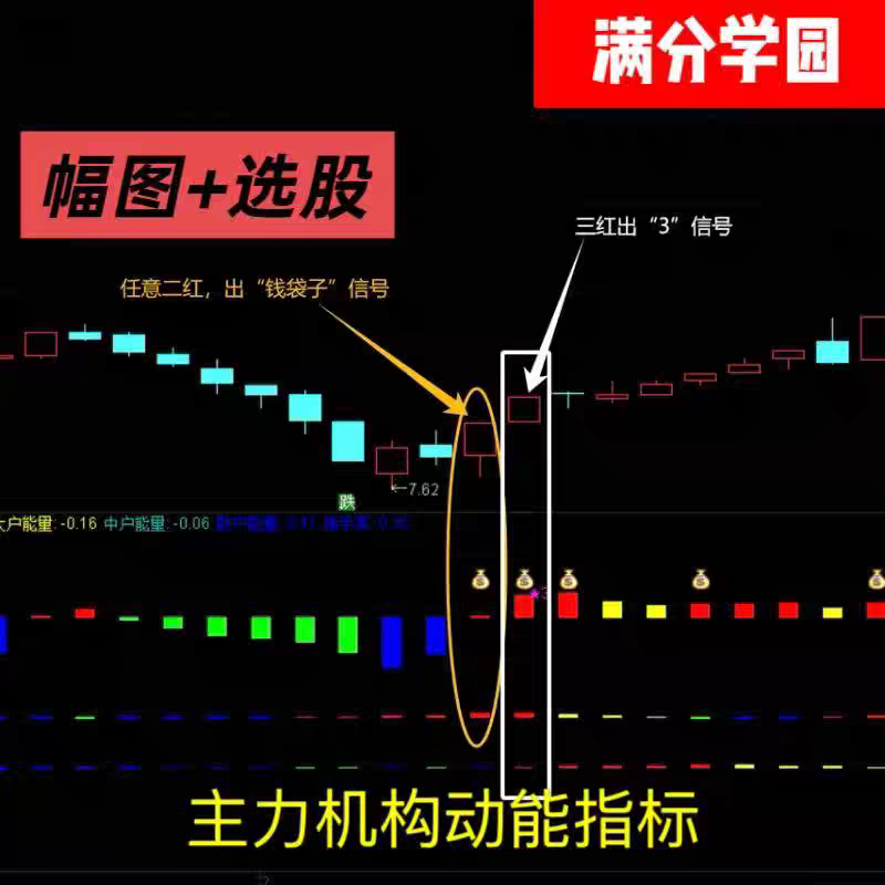 通达信股票主力机构动能指标主力出货/洗盘/吸筹一目了然带选股图片