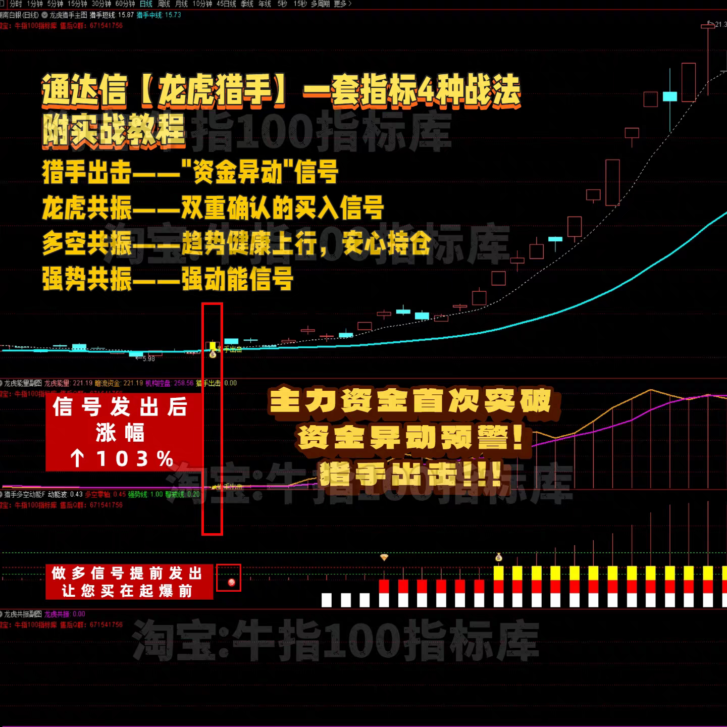 通达信【龙虎猎手】3副1主1选 主力资金共振 猎手出击信号 起爆点