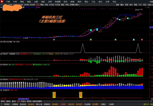 神秘机构三红套装机构启动短线指标公式筹码监控需开通L2
