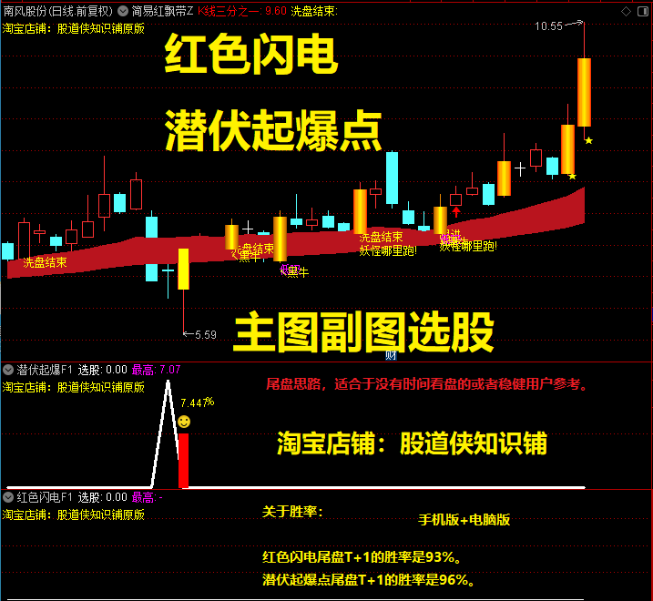 通达信红色闪电潜伏起爆点指标主图副图选股尾盘选股思路高胜率短