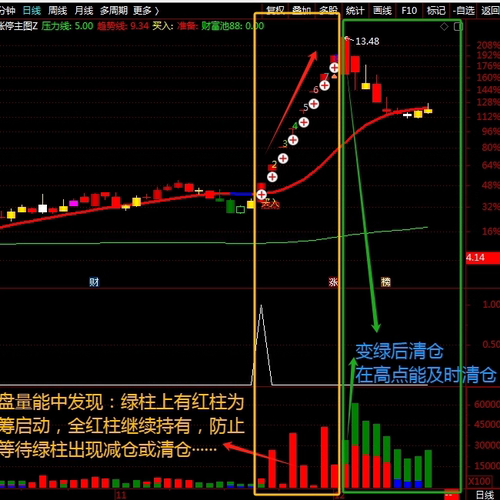 【主力启动+主力洗盘量能】指标主力洗盘吸筹启动涨停抓主升浪
