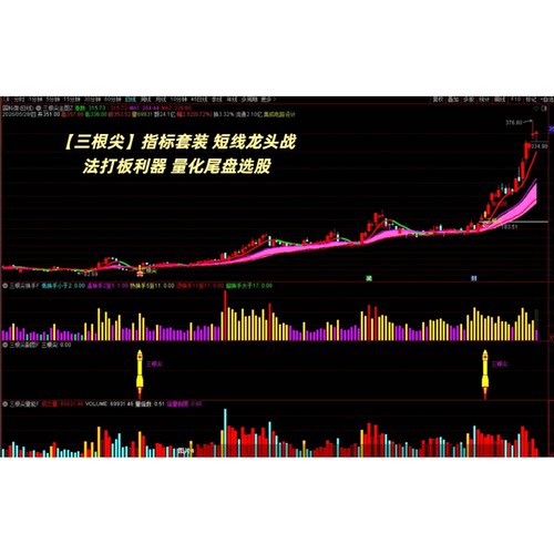 通达信【三根尖】指标套装 短线龙头战法打板L器 量化尾盘选股