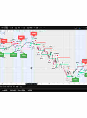 tradingview短线突破