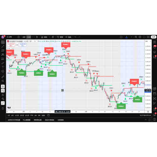 tradingview短线突破