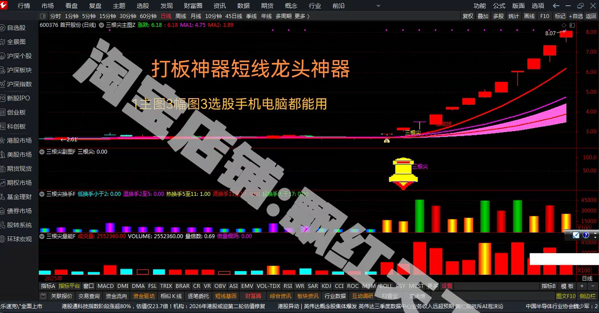 三根尖打板神器短线炒股指标公式龙头战法指标量化黑科技尾盘选股图片