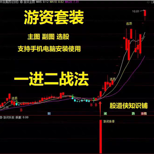 游资涨停软件短线龙头游资打板通达信指标公式一进二神器