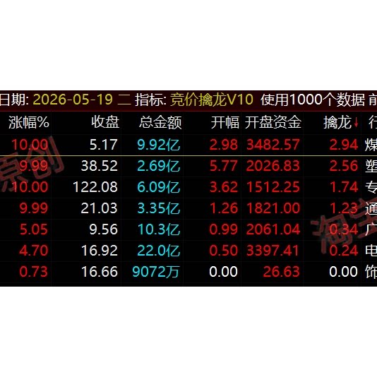 2026最新【竞价擒龙V10】精准筛选主力蓄势待发的强势起爆擒龙头