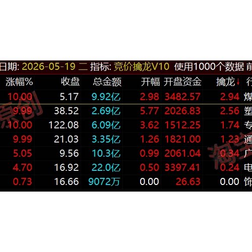 2026最新【竞价擒龙V10】精准筛选主力蓄势待发的强势起爆擒龙头